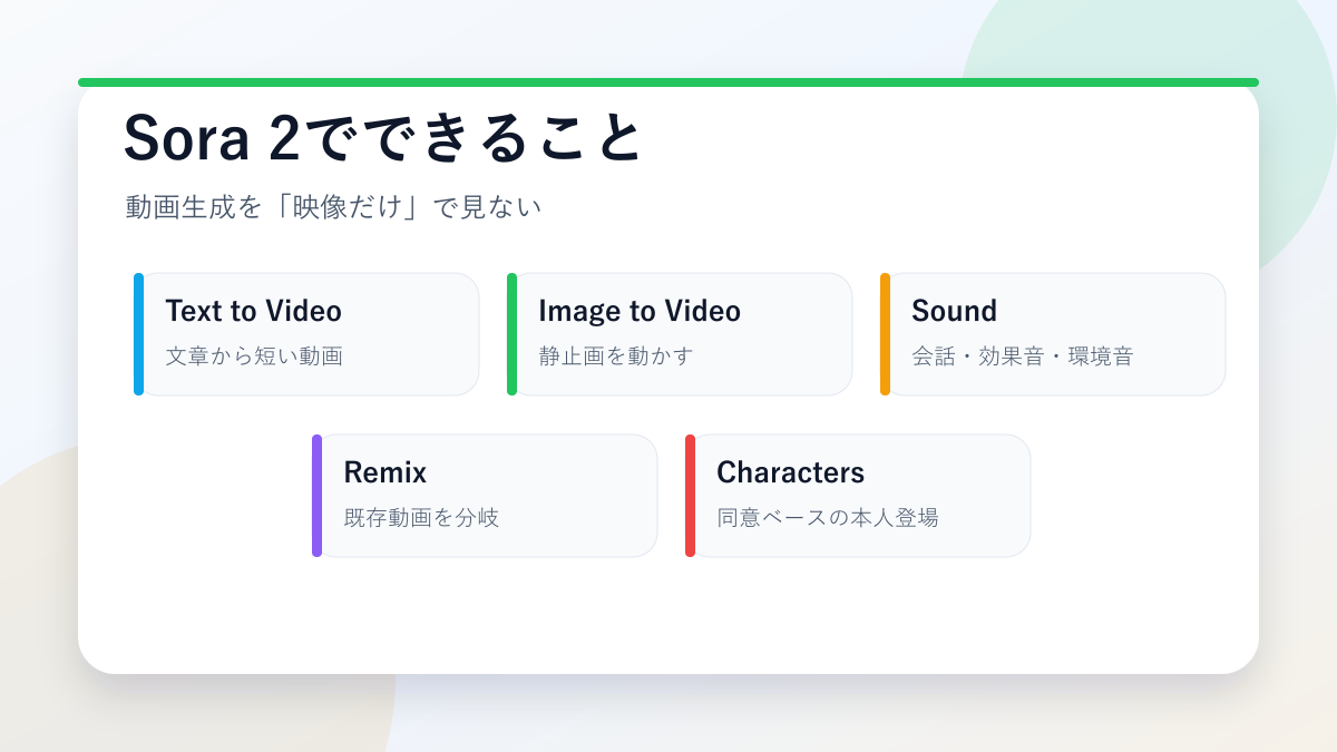 Sora 2でできることを5つに分けた機能マップ