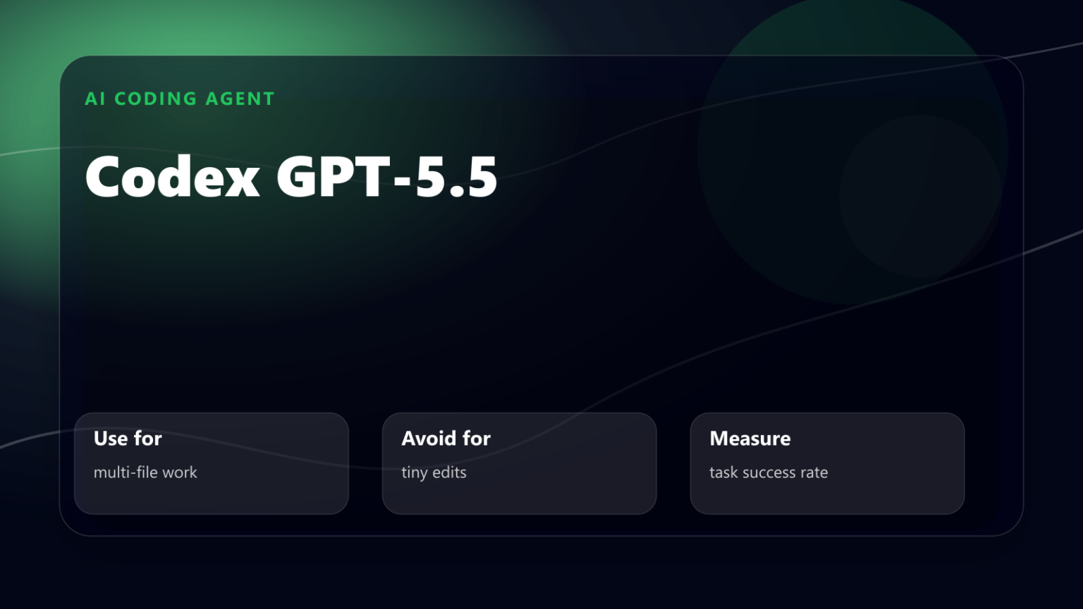 Codex GPT-5.5 Guide: What Changed, Who Should Use It, and How to Get ...