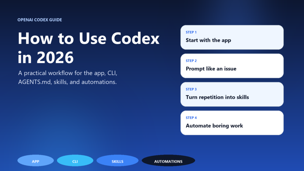 How to Use Codex in 2026: A Practical Guide to the App, CLI, Skills ...
