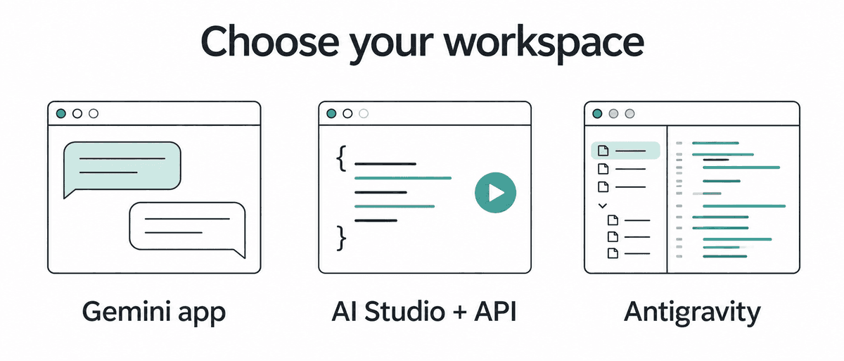 Access Gemini 4 Argon through the Gemini app, AI Studio and API, or Antigravity.