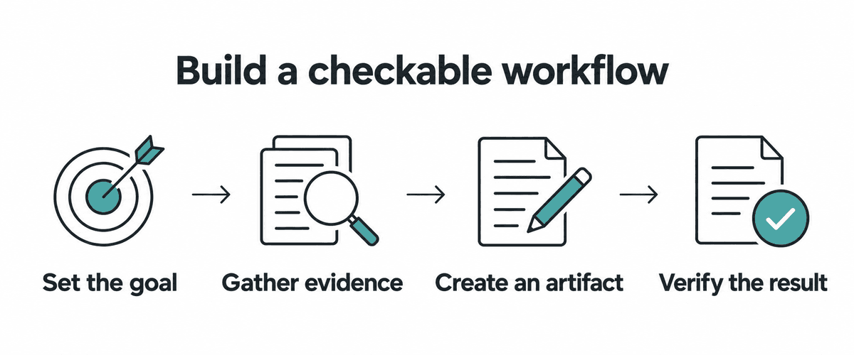 Set a goal, gather evidence, create an artifact, and verify the result.