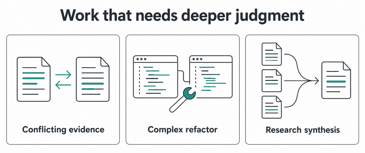 Use Astra to work through conflicting evidence, a complex refactor, or a research synthesis.